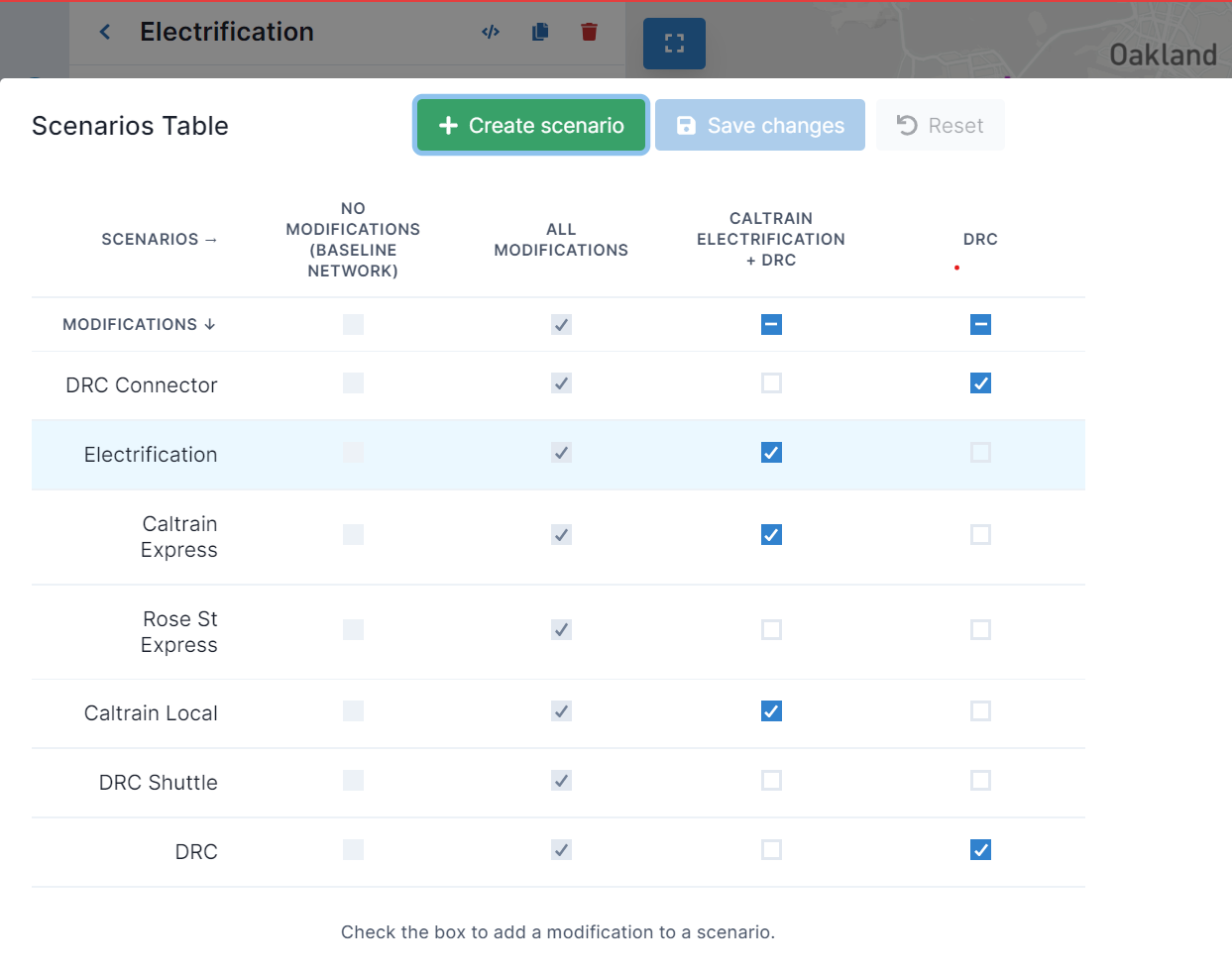 Choosing the scenarios in which a modification is active